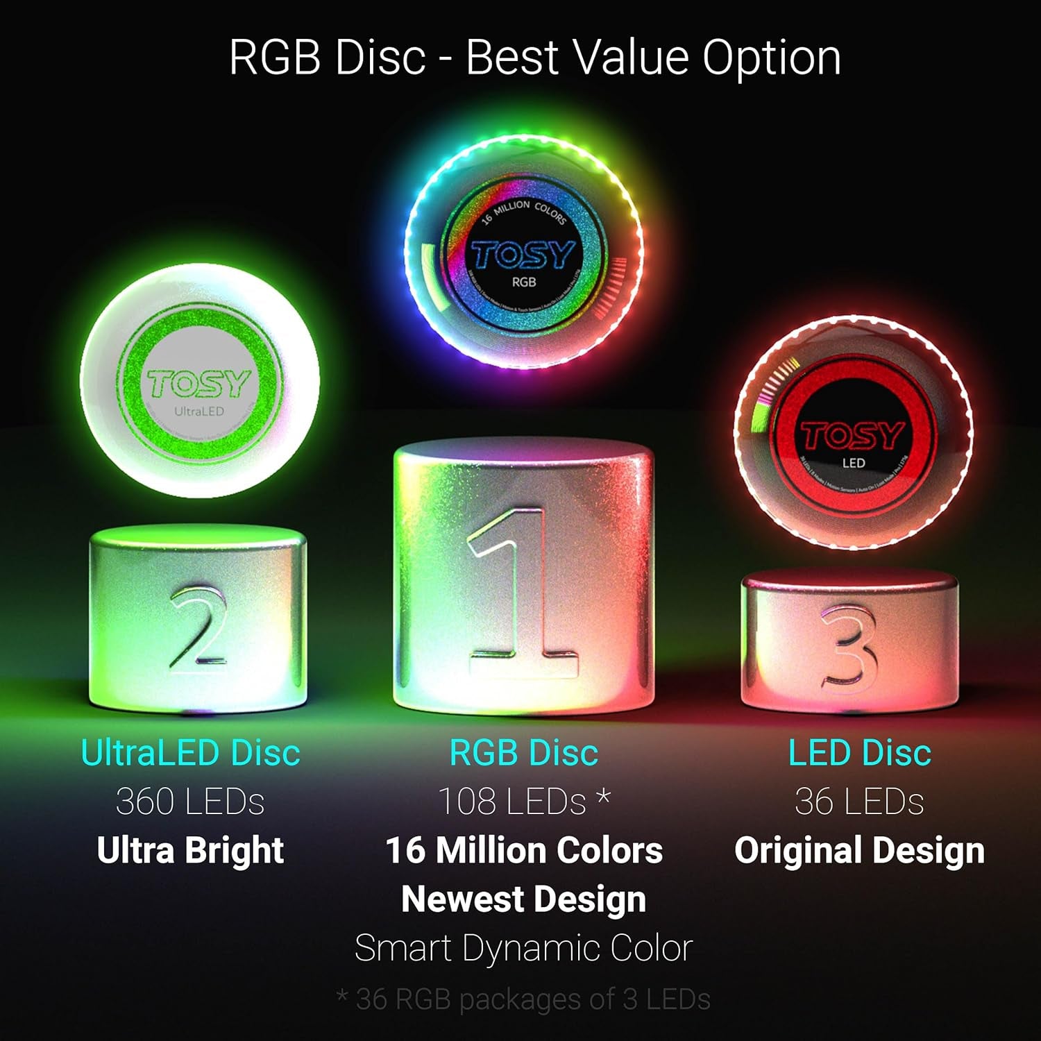 TOSY Flying Disc - 16 Million Color RGB or 36 or 360 Leds, Extremely Bright, Smart Modes, Auto Light Up, Rechargeable, Cool Fun Christmas, Birthday & Camping Gift for Men/Boys/Teens/Kids, 175G Frisbee