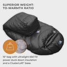 Hyke & Byke Quandary 15°F Cold Weather Mummy Hiking & Backpacking Sleeping Bag - Duck down 650 FP 3 Season Sleeping Bags for Adults - Ultralight with Compression Stuff Sack