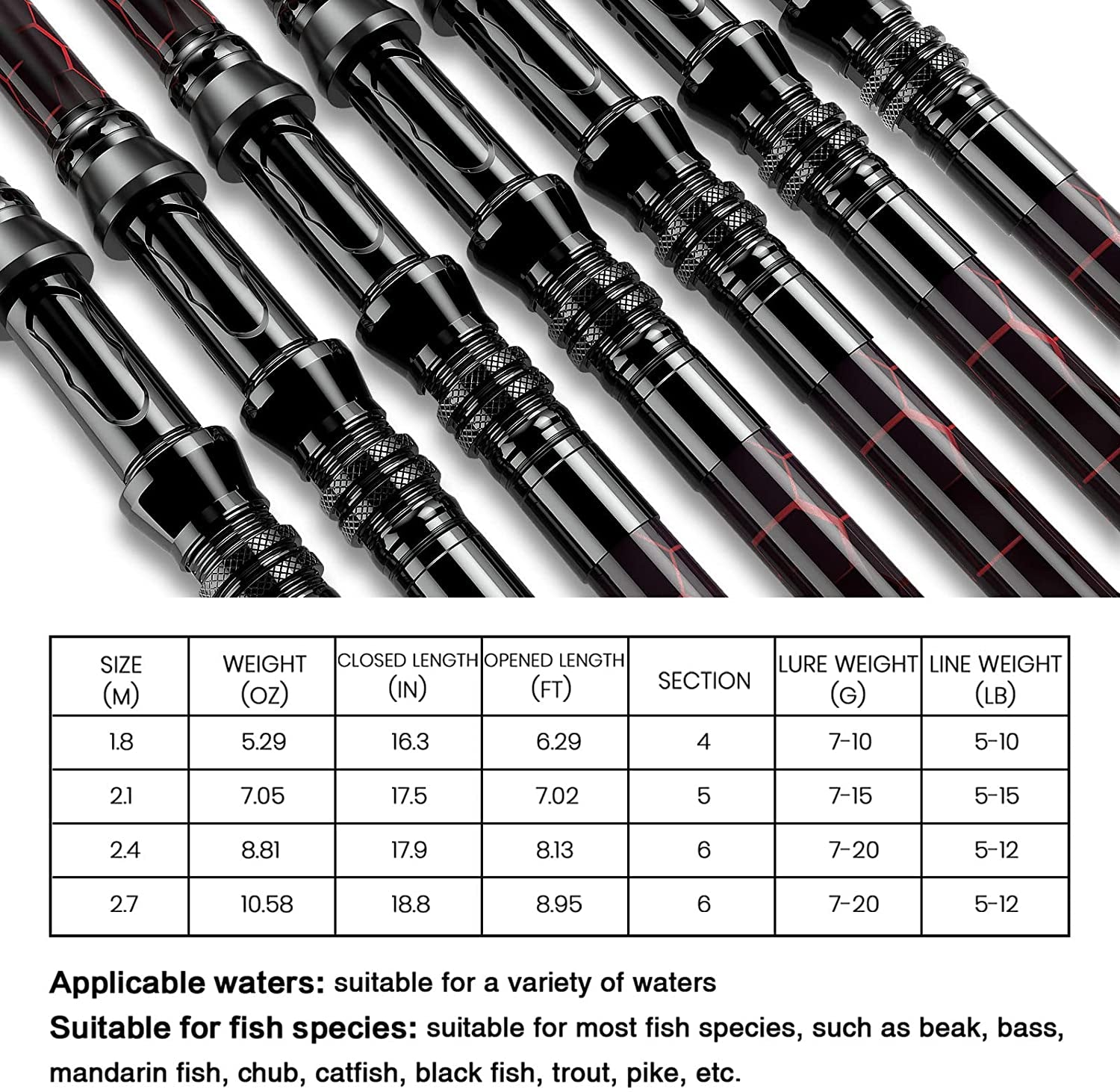 Fishing Rod and Reel Combos, Unique Design with X-Warping Painting, Carbon Fiber Telescopic Fishing Rod, Best Gift for Fishing Beginner and Angler