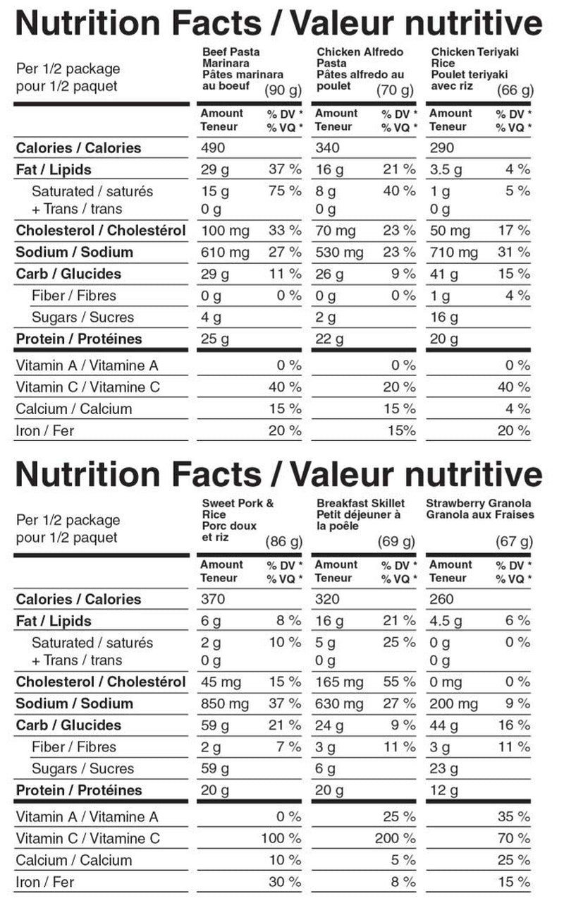 Variety Meal Kit | 239G Protein | 4920 Calories | 100% Real Meat | Premium Freeze Dried Backpacking & Camping Food | 2 Servings | Ideal MRE Survival Meal